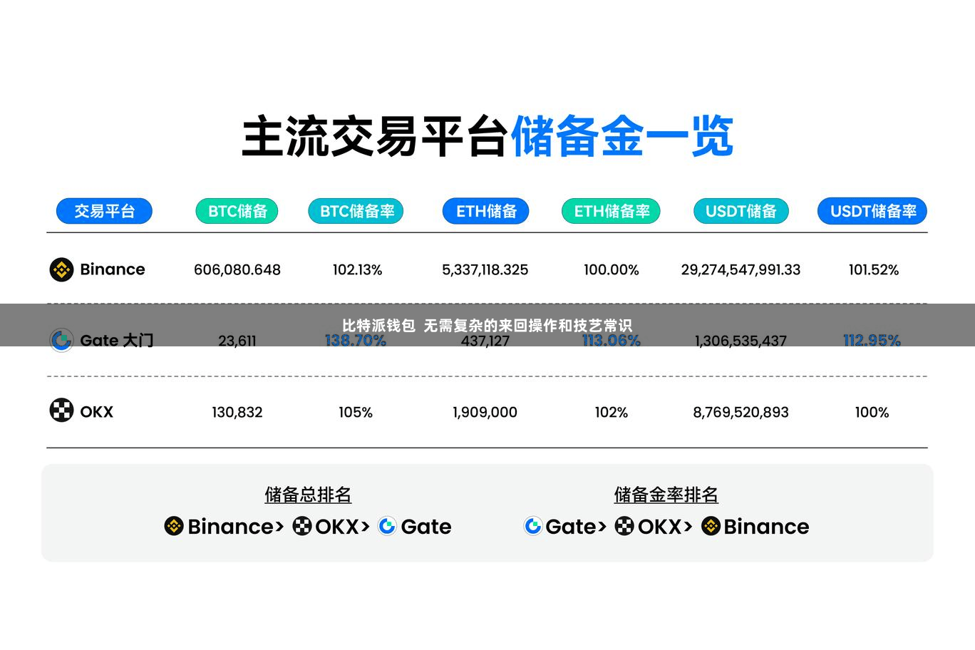 比特派钱包  无需复杂的来回操作和技艺常识