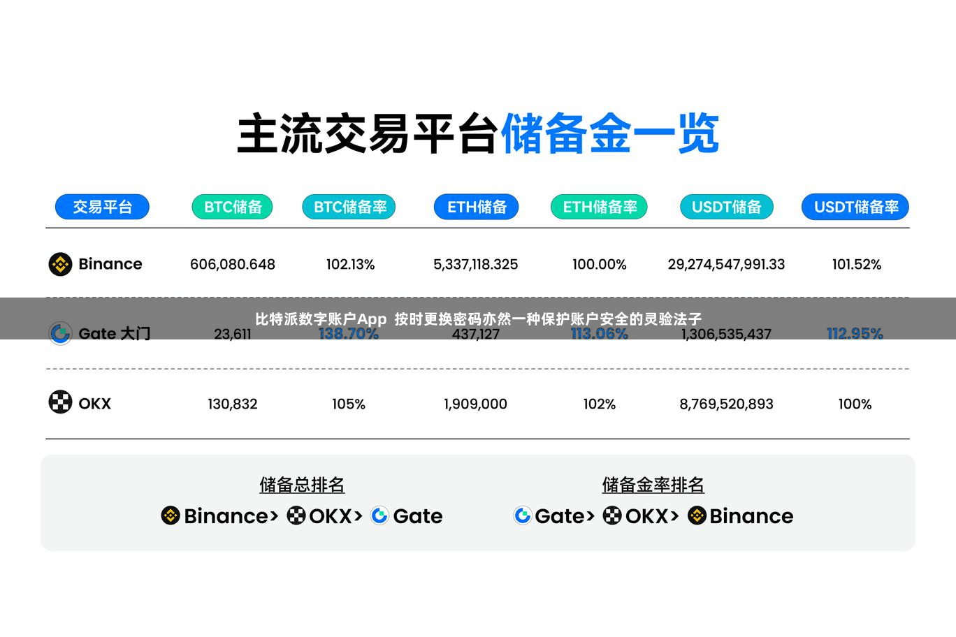 比特派数字账户App  按时更换密码亦然一种保护账户安全的灵验法子