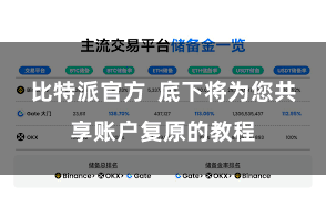 比特派官方 底下将为您共享账户复原的教程